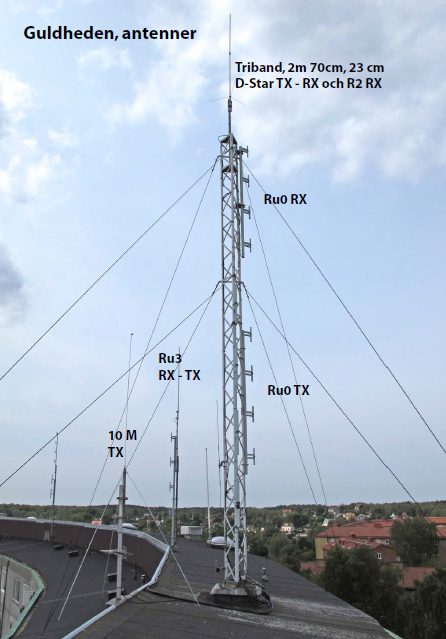 Antennmasten på Guldheden med utmärkta antenner: Triband för 2 m, 70 cm och 23 cm, D-Star TX, Ru0 RX/TX, Ru3 RX-TX och 10 m TX.